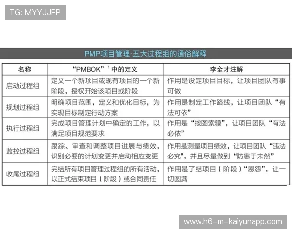 琑队如何建立赛季绩效考核体系，队伍绩效考核办法